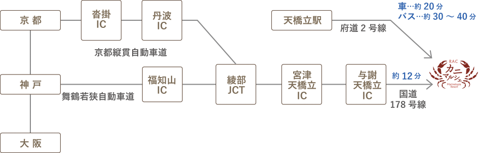 アクセスマップpc用